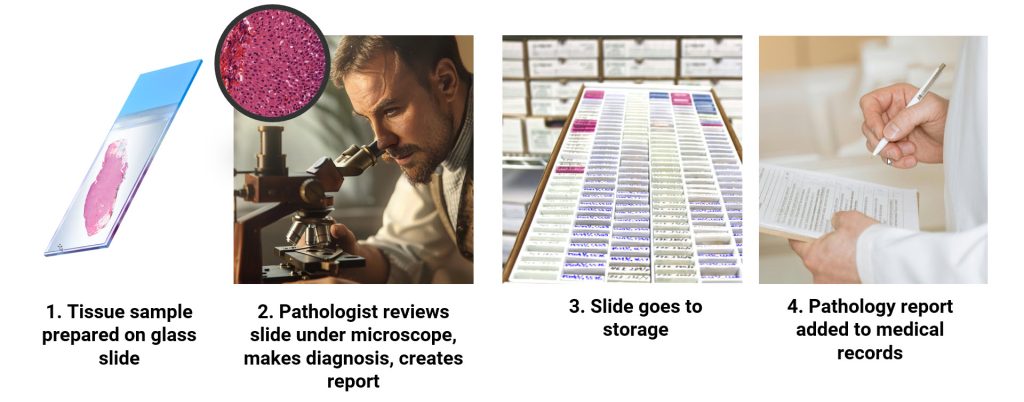 Traditional pathology workflow